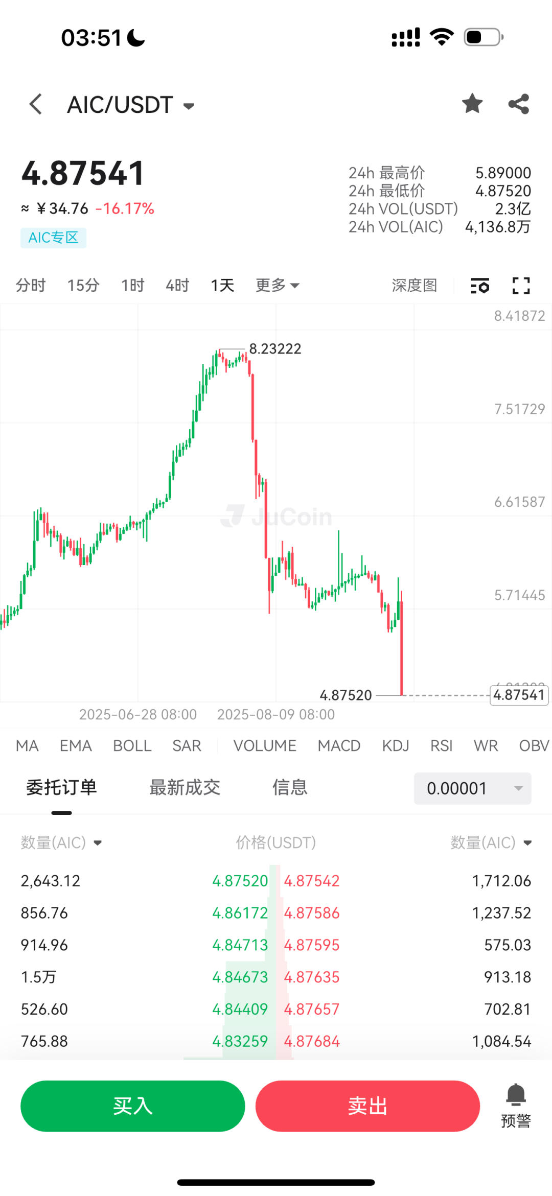 CoinUp平台币价格剧烈波动超90%，水母协议参与者面临重大资产风险