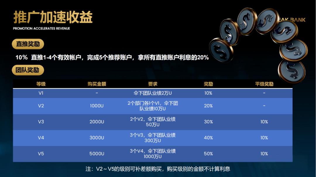 全是骗局！警惕这20个项目涉嫌非法集资、传销诈骗！不管什么时候进，结局都一样被割！